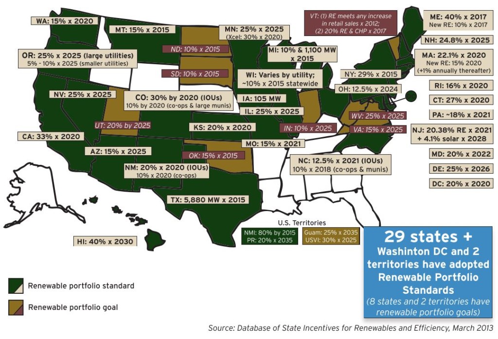 RPS by State