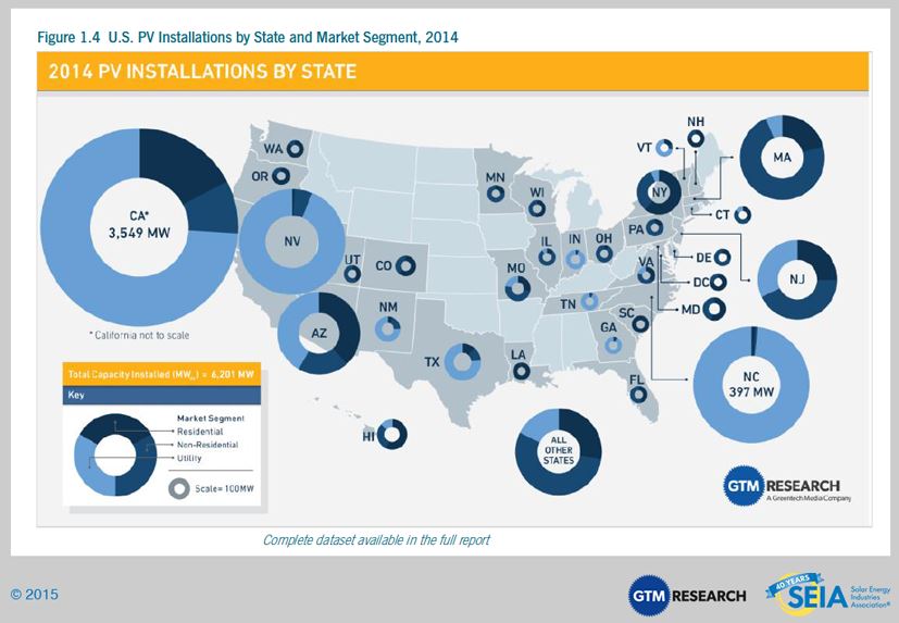 seia US PV Installations By State