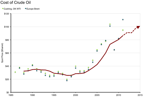 totalcrude