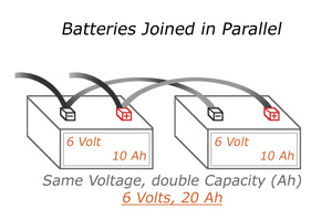 Parallel